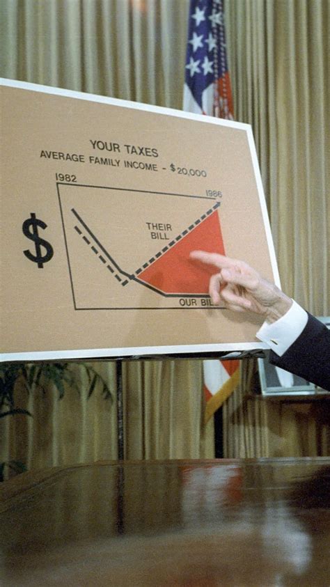 Throwback to when Ronald Reagan used this graph to explain The Economic ...