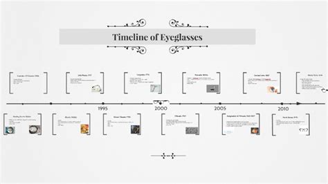 A Timeline Of Eyeglasses History - vrogue.co