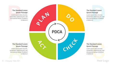 PDCA Cycle PowerPoint Infographics, Presentation Templates | GraphicRiver