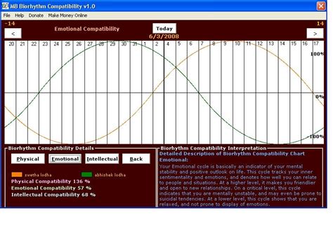 MB Biorhythm Compatibility - standaloneinstaller.com