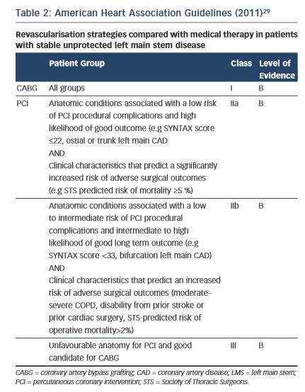 American Heart Association Guidelines – 2011 | Radcliffe Cardiology