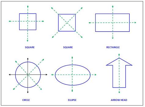 axis of symmetry - maths