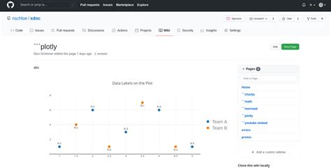 Python: Showcase Plotly's interactive chart (.html file) on GitHub Pages