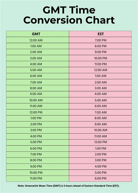 Est To Gmt Time Zone Difference - Conversion Chart and Table Online