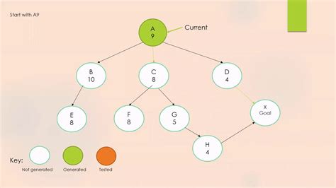 Simple Hill Climbing Search Algorithm - YouTube