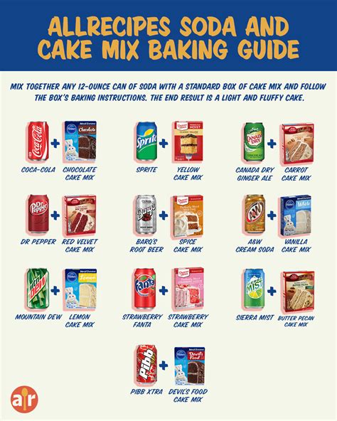 Our Soda and Cake Mix Baking Guide