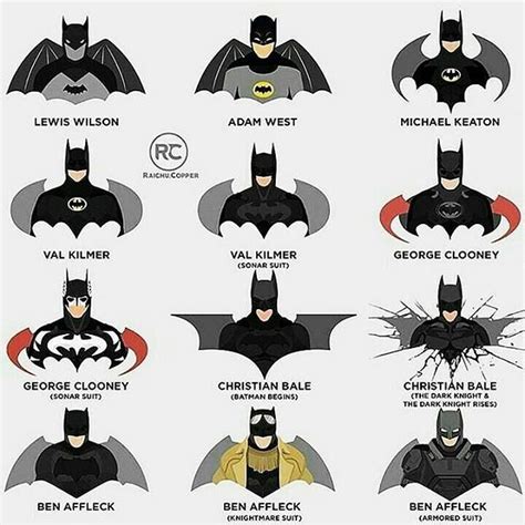 Evolution of the bat. #batman #dc | Batman, Batman comics, Batman suit