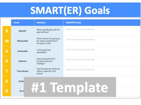 SMART(ER) Goals Template – Strategy Software Online Tools