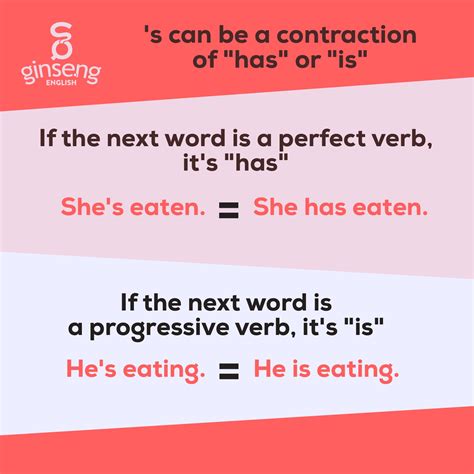 Contractions with Two Meanings | Ginseng English | Learn English