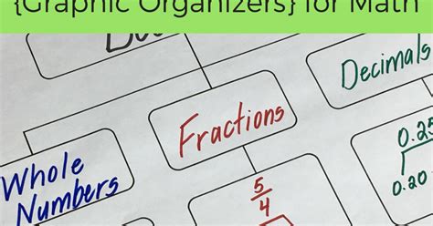 Top 5 Graphic Organizers for Math | Upper Elementary Snapshots