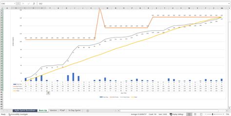 Excel Template: Agile Scrum Sprint Burn Down Chart Burn Up Chart Template x3 (Excel template ...