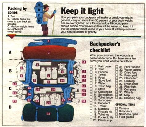 Backpacking - Boy Scout Troop 88