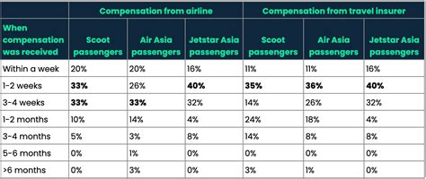 Do Budget Airlines Compensate for Flight Disruptions? - MoneySmart Blog