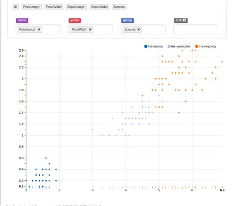 K-Means clustering of the IRIS Dataset | InterSystems Developer Community