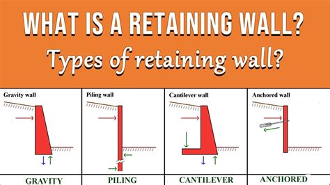 9 Types of Retaining wall and their properties (What is a retaining wall?) || civilogy - YouTube