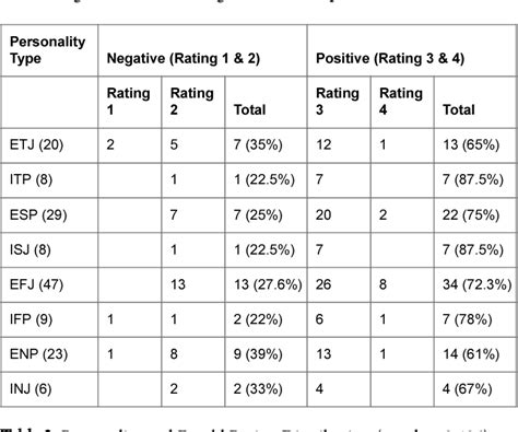 Table 2 from Behavior Assessment using Frankl Rating Scale and ...