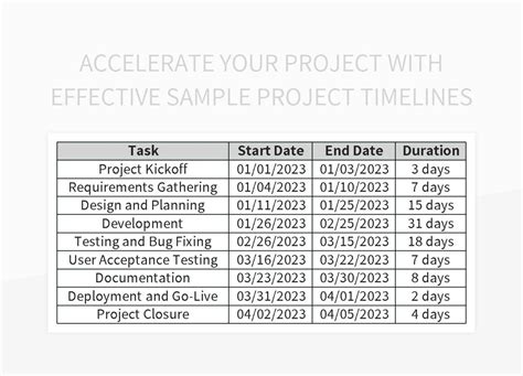 Free Project Timeline Templates Templates For Google Sheets And ...