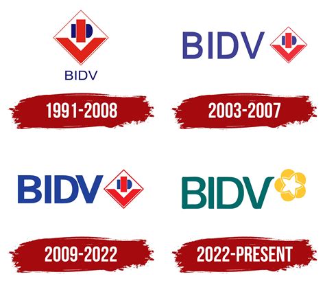 BIDV Logo, symbol, meaning, history, PNG, brand