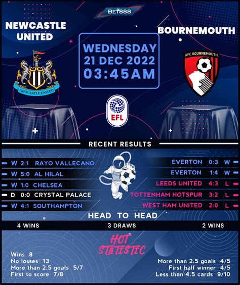 Newcastle United vs Bournemouth - Bet888win