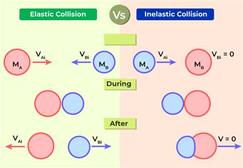 Formula of Elasticity : Master the Key Principles - প্রিয়তথ্য.কম