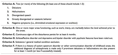 Neuropsychological subtypes of schizophrenia and prefrontal circuits - Universidad Veracruzana