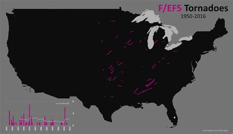 F-EF5_tornadoes - ustornadoes.com