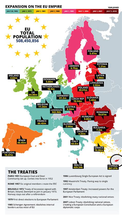 MAPPED: The expanding empire of the EU | Politics | News | Express.co.uk