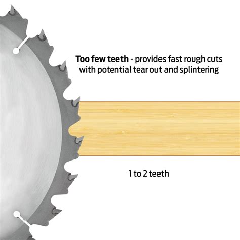 How many teeth do I need on my saw blade?