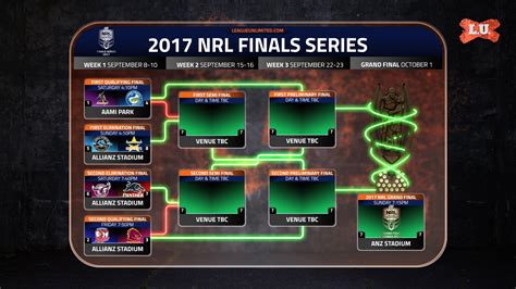 2017 NRL Finals Schedule News/Predictions/Requests etc. | Page 4 | The ...