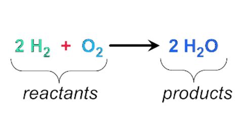 Types of Reactants in Chemistry