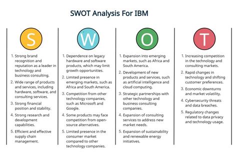 SWOT分析为ppt模板|编辑模板,单词等等 - 新利18体育手机客户端下载