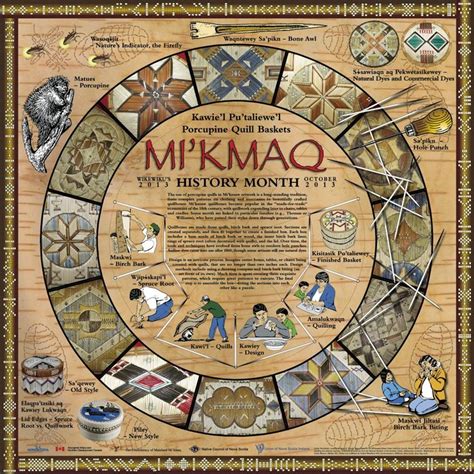 Mi'kmaq History poster | Native american history, Native american ...