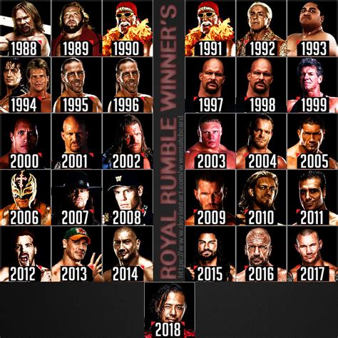 Royal Rumble Winner's 1988 - 2018 by WWEMatchCard on DeviantArt