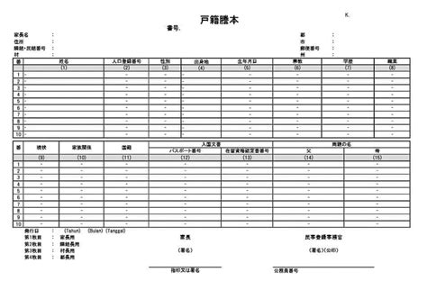 Cara Merubah Kartu Keluarga Indonesia ke Bahasa Jepang [Penting Buat ...