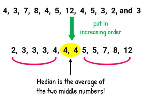 Mean Median Mode and Range | ChiliMath