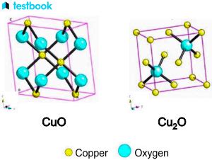 Copper Oxide: Learn Definition, Formula, Structure & Properties