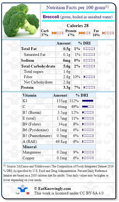 Delicious and Nutritious Broccoli Recipe