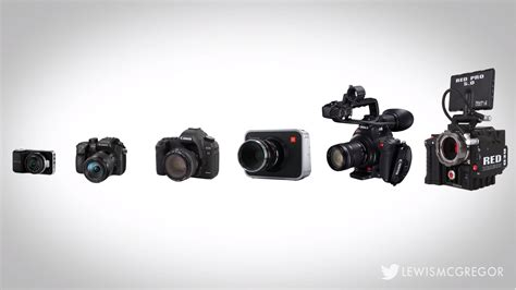 Filmmaking Equipment Guide - Low Budget - Indie Tips