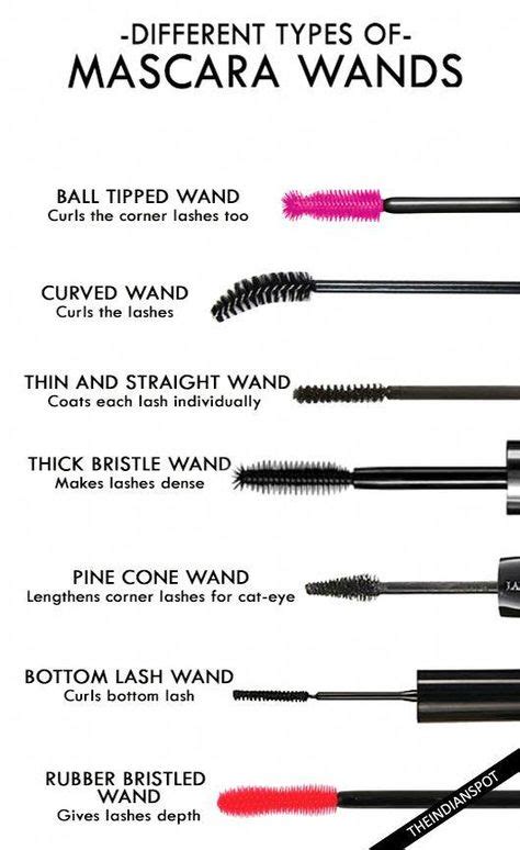 THE DIFFERENT TYPES OF MASCARA WANDS EXPLAINED | Mascara wands, Mascara ...