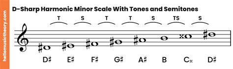 D-Sharp Minor Scale: Natural, Harmonic And Melodic