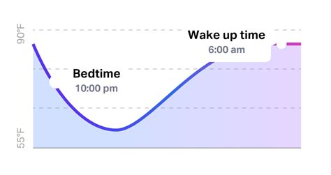 Eight Sleep | The Intelligent Sleep System