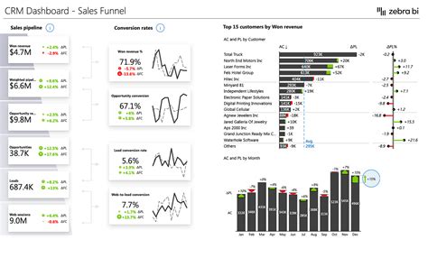 Top Power BI Dashboard Examples, 57% OFF