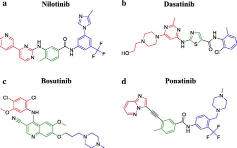 a–d Structure comparison of Bcr-Abl clinically approved inhibitors.... | Download Scientific Diagram