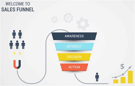 Introduction to Advanced Funnel Building - Silent Earning