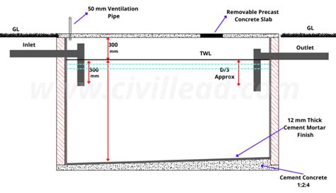 Septic Tank Design And Its Components | Septic Tank Construction - Civil Lead
