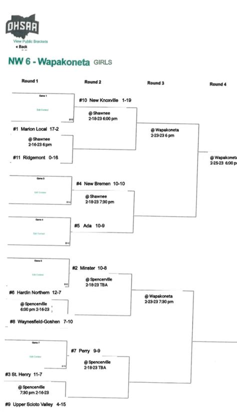 2023 OHSAA Girls Basketball District Tournament Brackets – Stateline ...