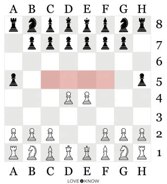 10 Quick Chess Strategies Your Opponent Won't See Coming | LoveToKnow