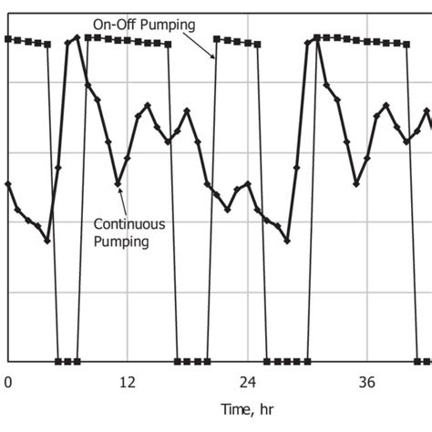 (PDF) Advanced Water Distribution Modeling and Management