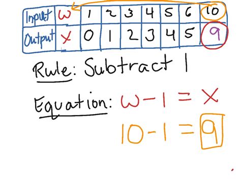 Input/Output Tables - Find a Rule | Math, Patterns, Elementary Math, math 4th grade, 4.OA.5 | ShowMe