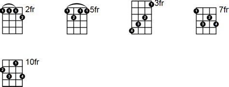 D7 Ukulele Chord